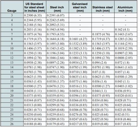 maximum thickness of sheet metal|standard sheet metal thickness mm.